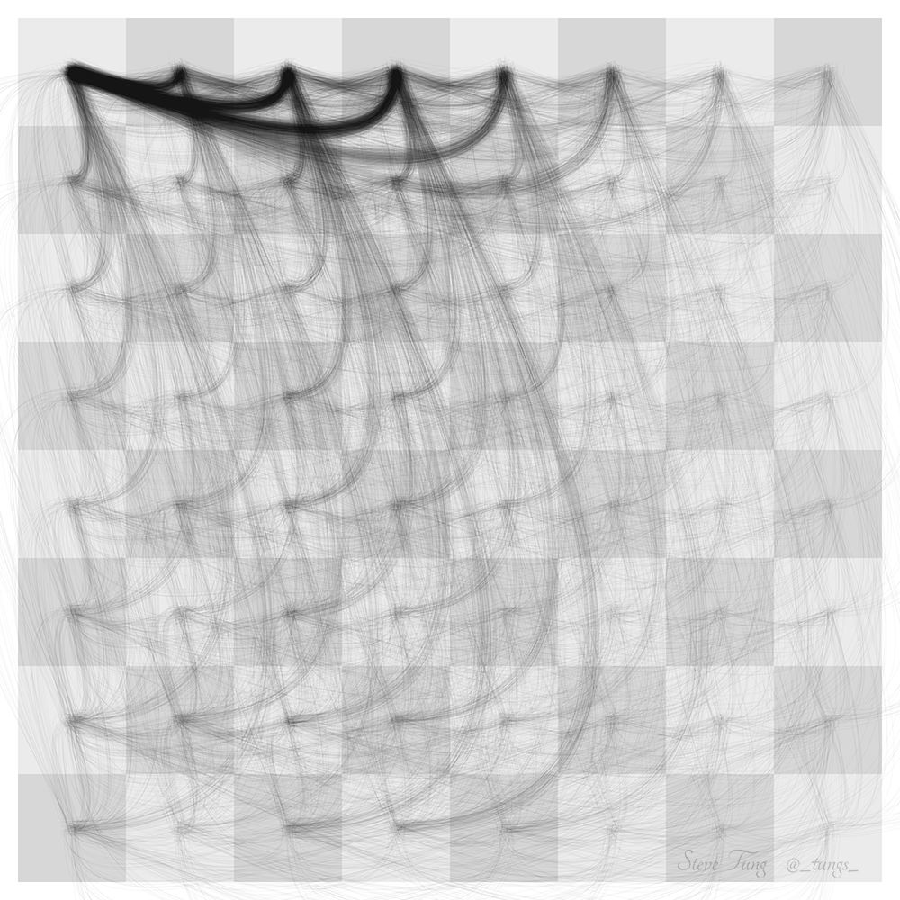 Padrões de movimento das peças de xadrez - Labvis