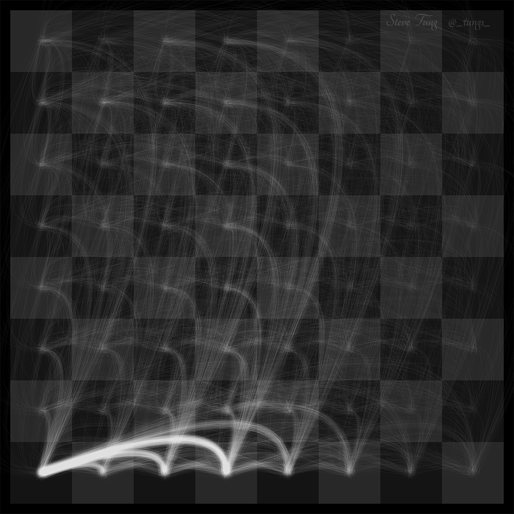 Padrões de movimento das peças de xadrez - Labvis