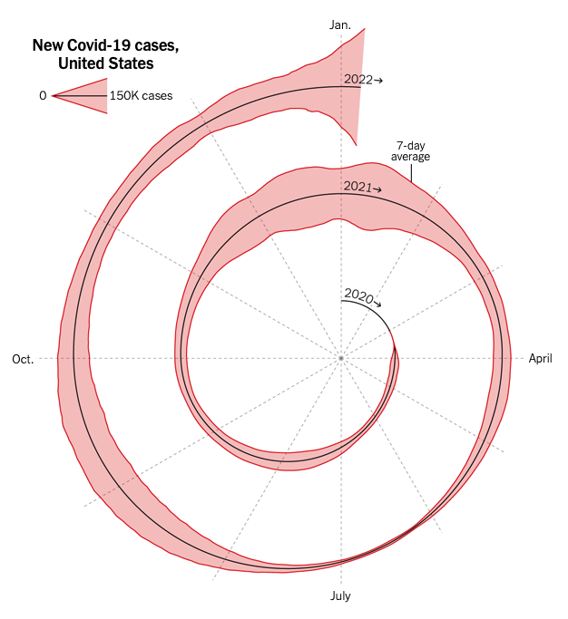 Visualização de dados sobre casos de covid nos Estados Unidos do New York Times